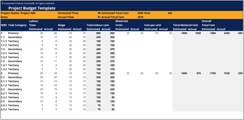 Budget Planning Template For Phase 1 Studies