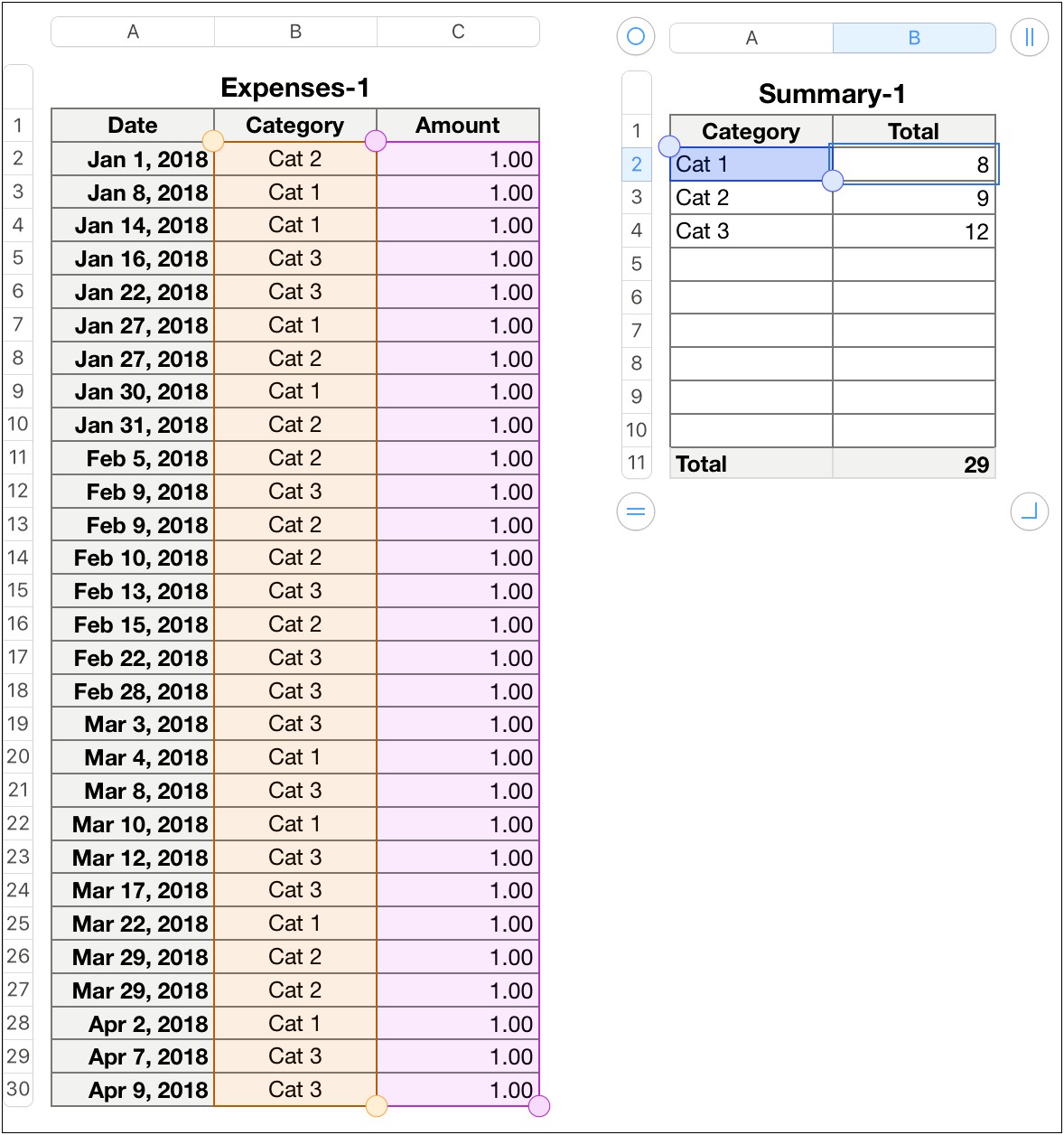 Budget Template For Credit Card Tracking