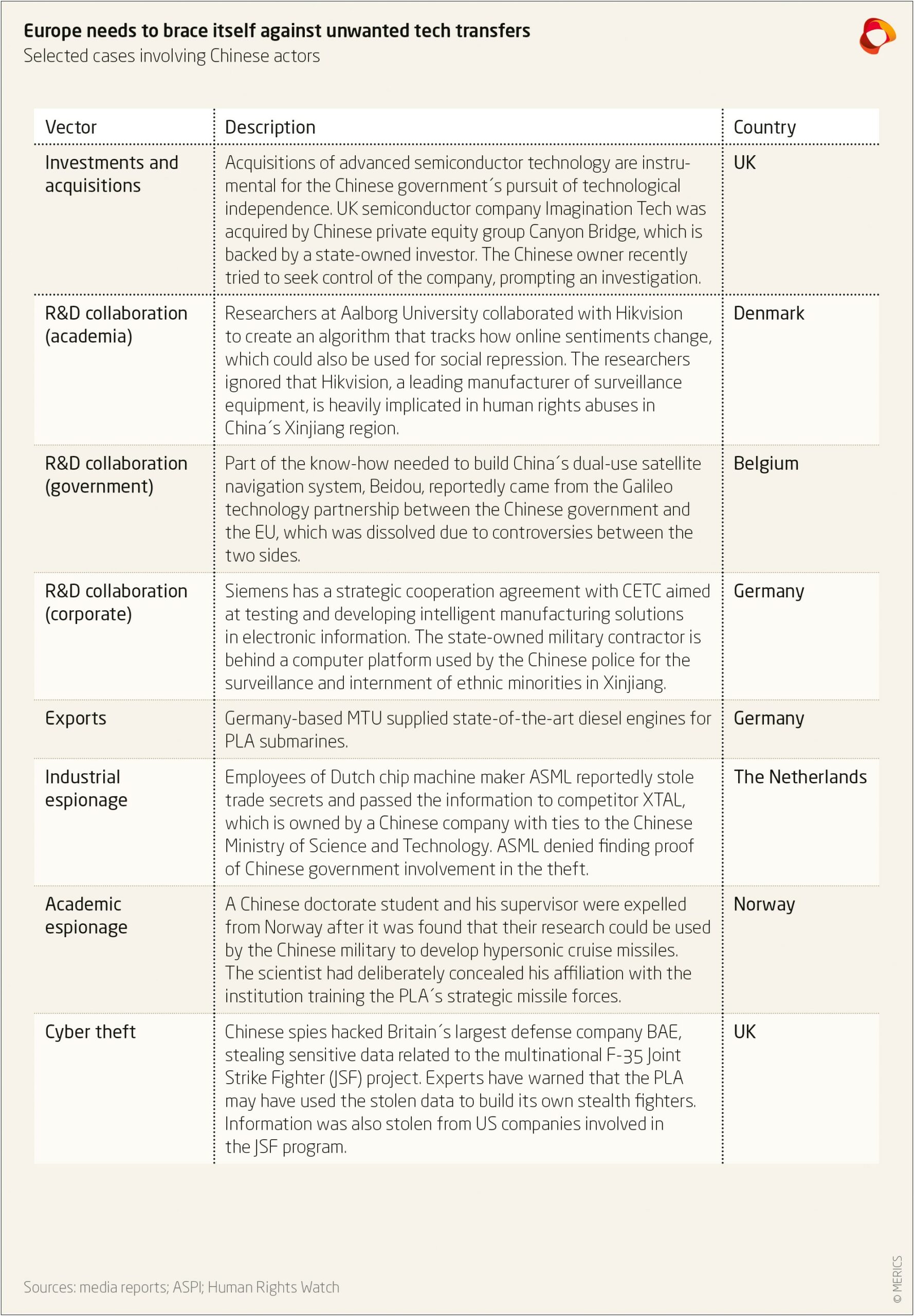 Budget Template For Internationalization Strategic Plan