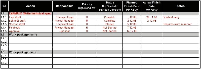 Business Action Plan Template Example In Excel