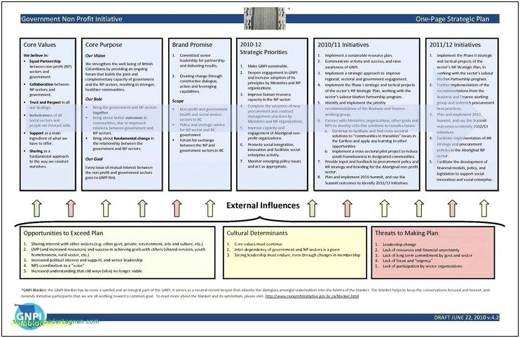 Business Contingency Plan Template For Nonprofits