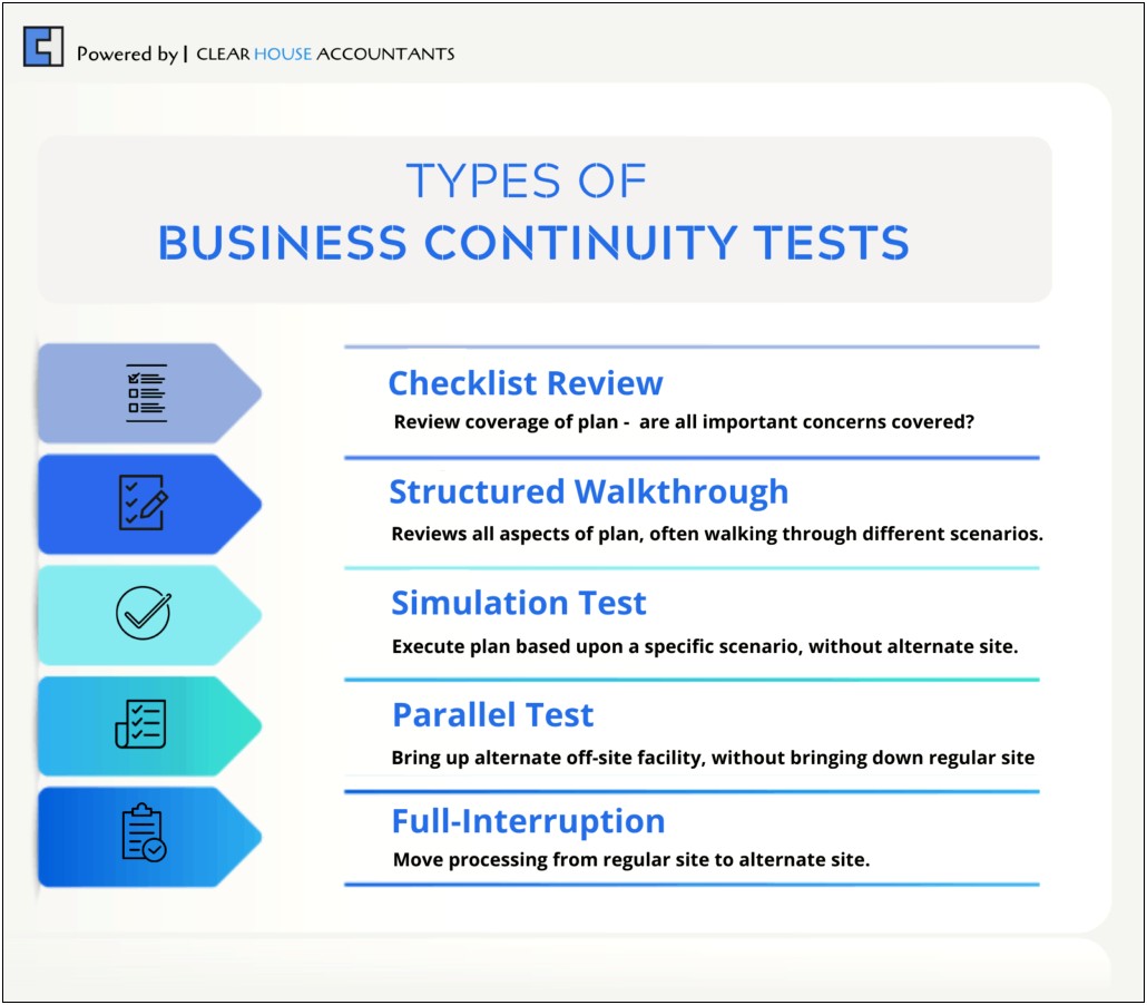 Business Continuity And Disaster Recovery Plan Template Uk