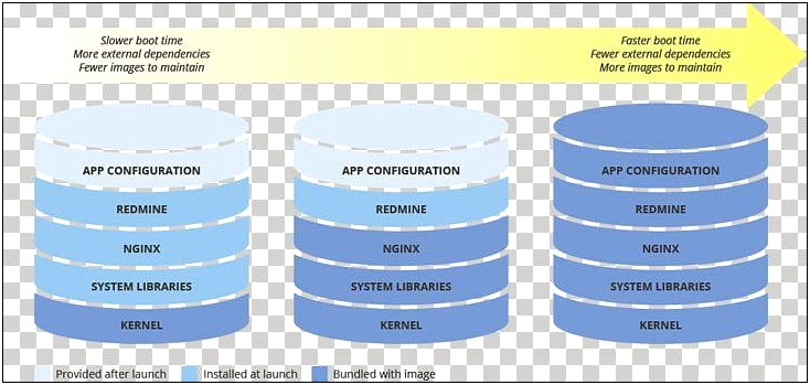 Business Continuity And Disaster Recovery Plans Template