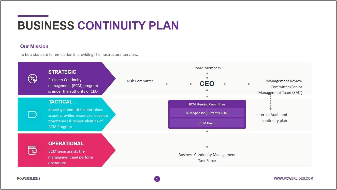 Business Continuity Disaster Recovery Plans Template