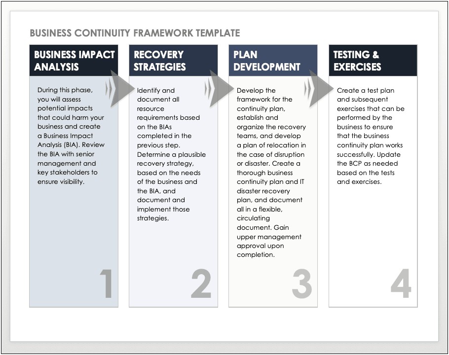 Business Continuity Plan Policy Template Sans