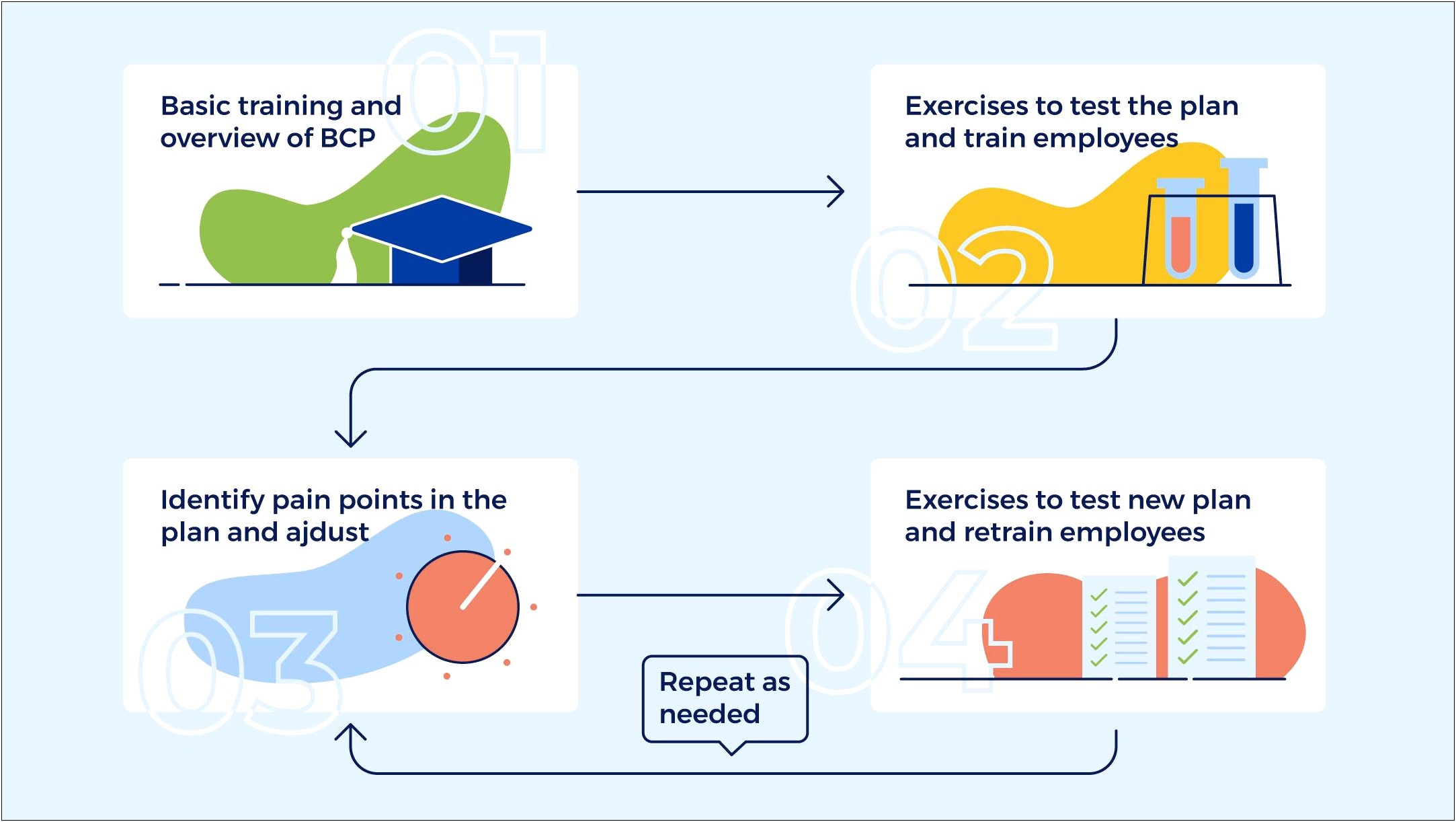 Business Continuity Plan Success Plan Template