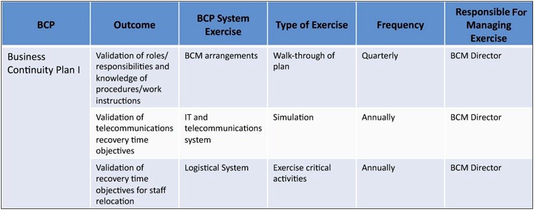 Business Continuity Plan Template Care Home