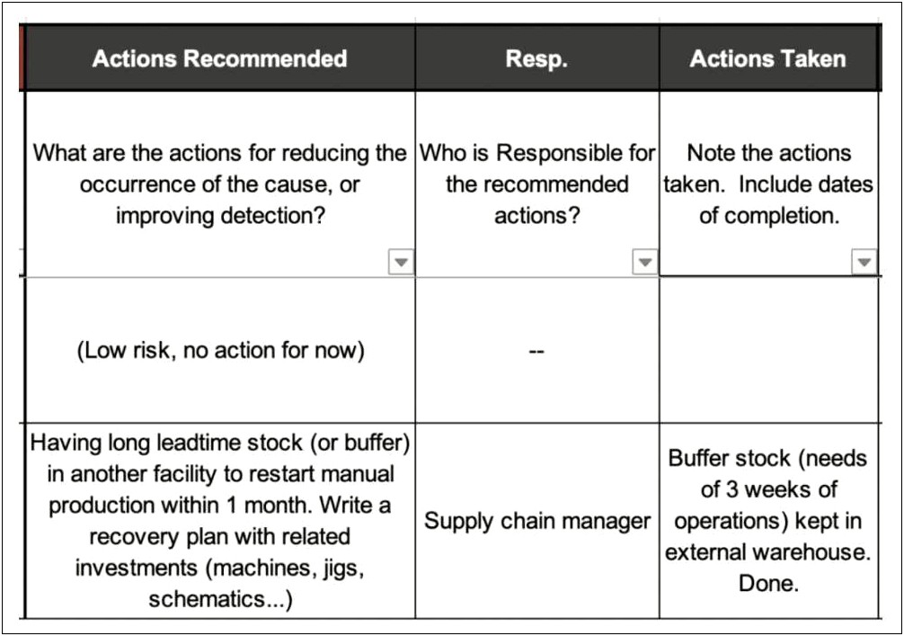 Business Continuity Plan Template Contingency Strategy