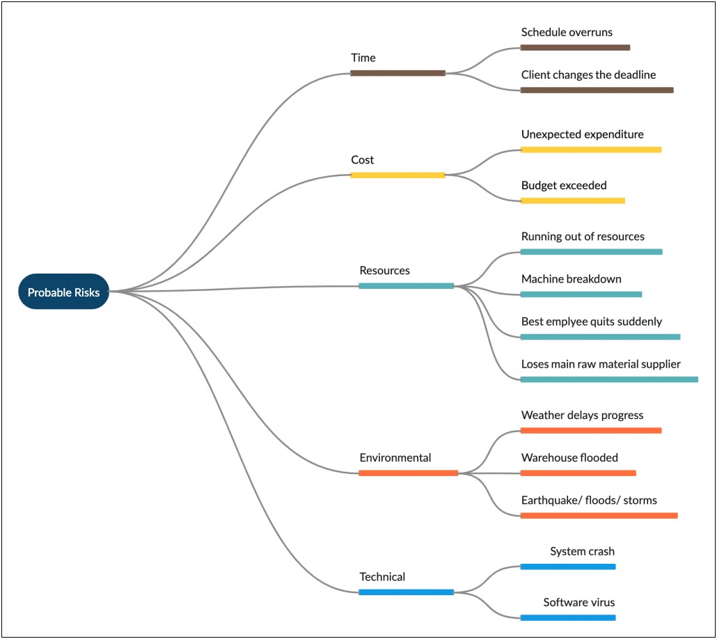 Business Continuity Plan Template For A Small Business