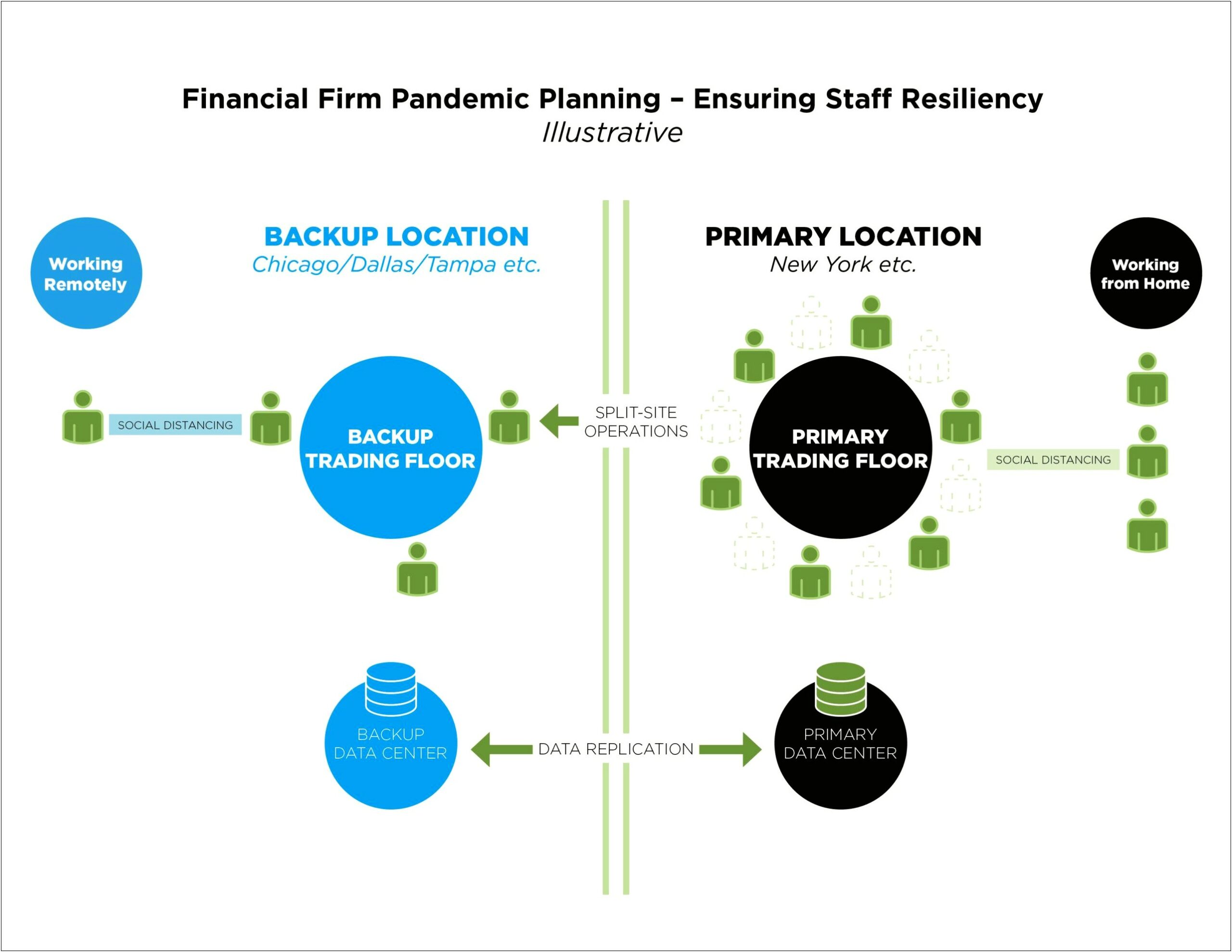 Business Continuity Plan Template For Banks