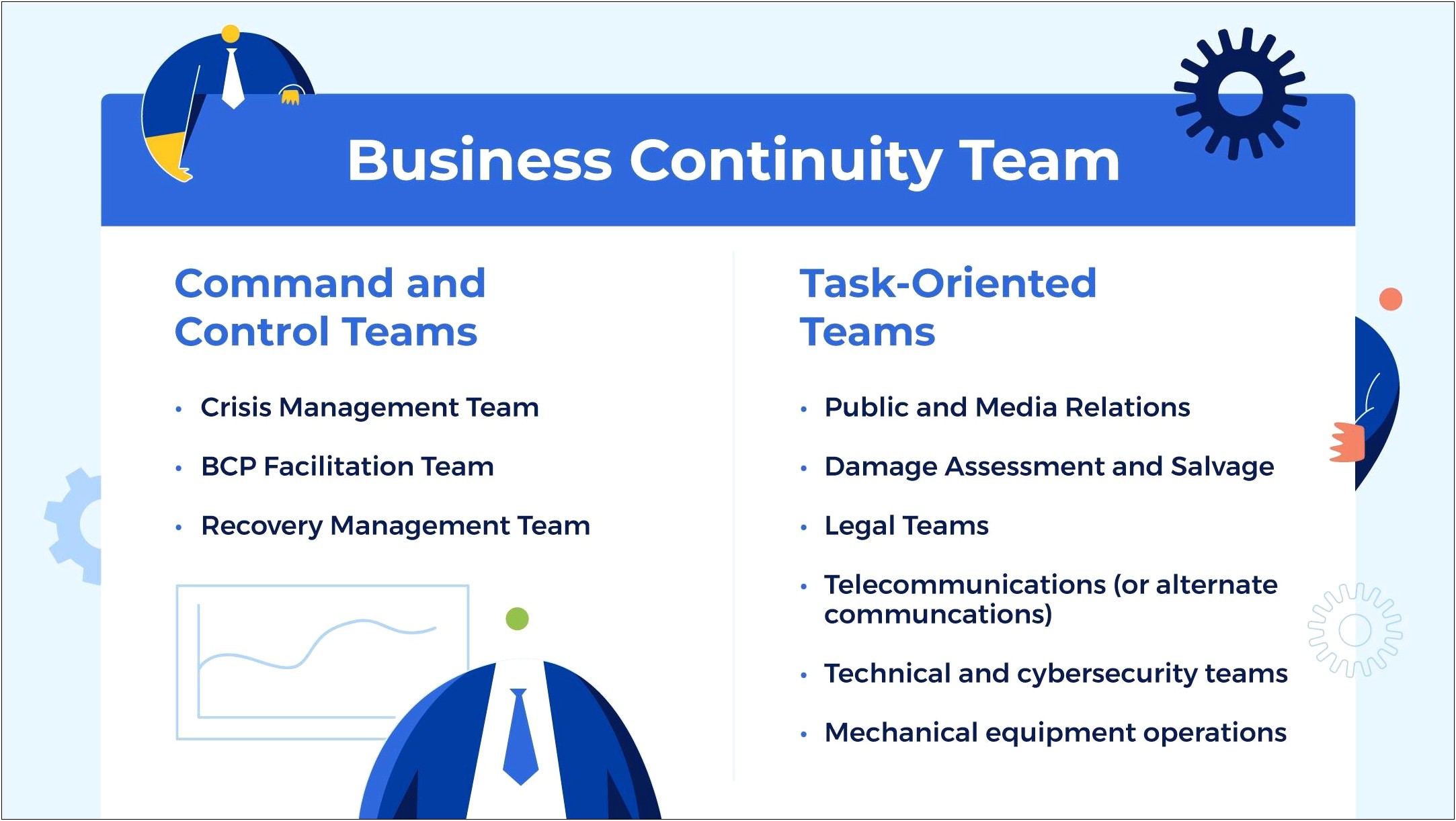 Business Continuity Plan Template For Call Centre