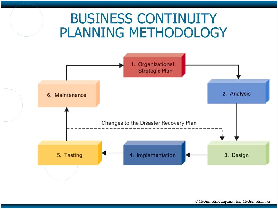 Business Continuity Plan Template For Cloud Computing