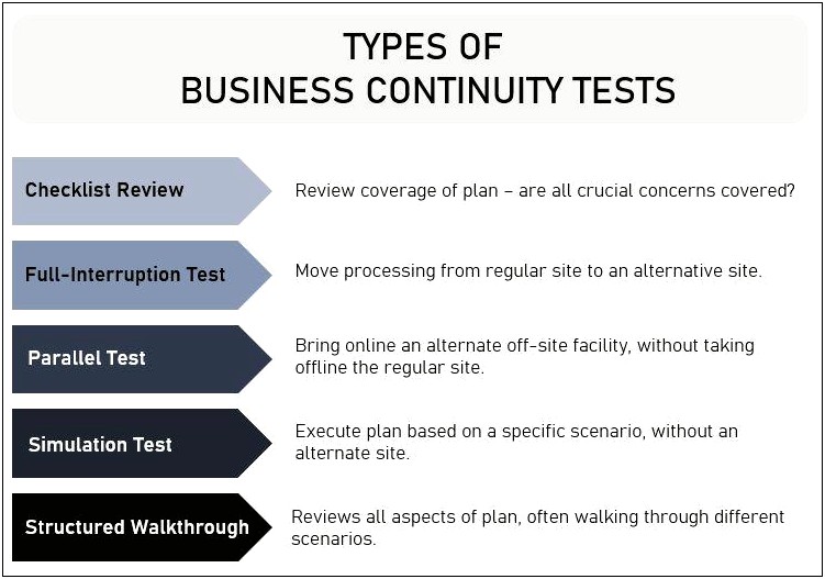 Business Continuity Plan Template For Domiciliary Care