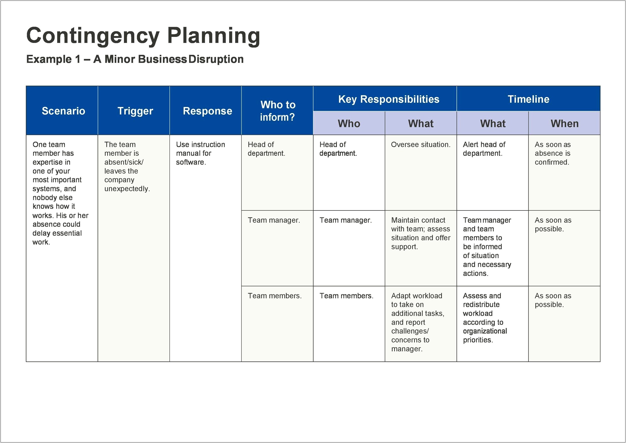 Business Continuity Plan Template For Education