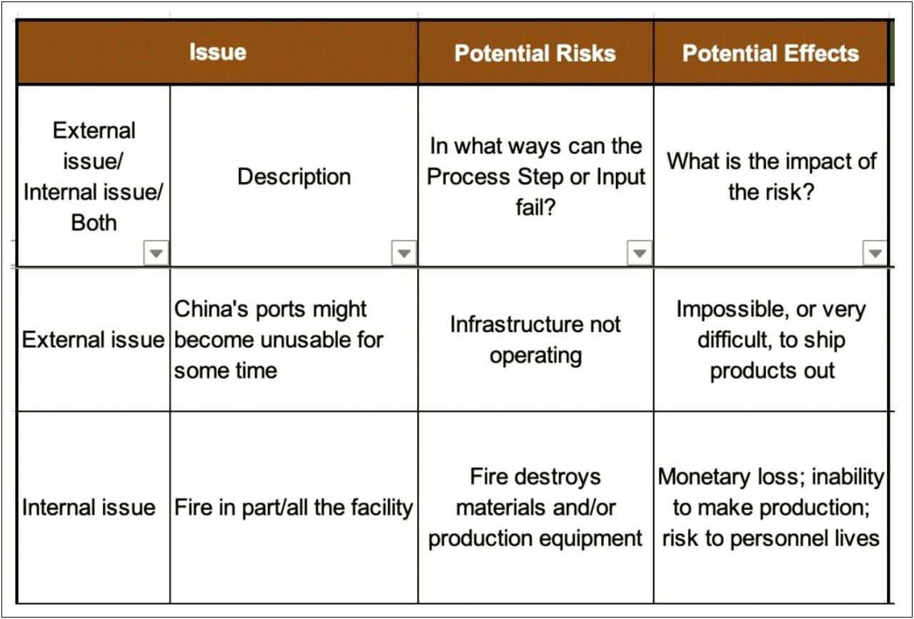 Business Continuity Plan Template For Logistics