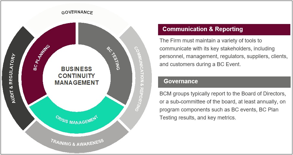 Business Continuity Plan Template For Residential Care Homes