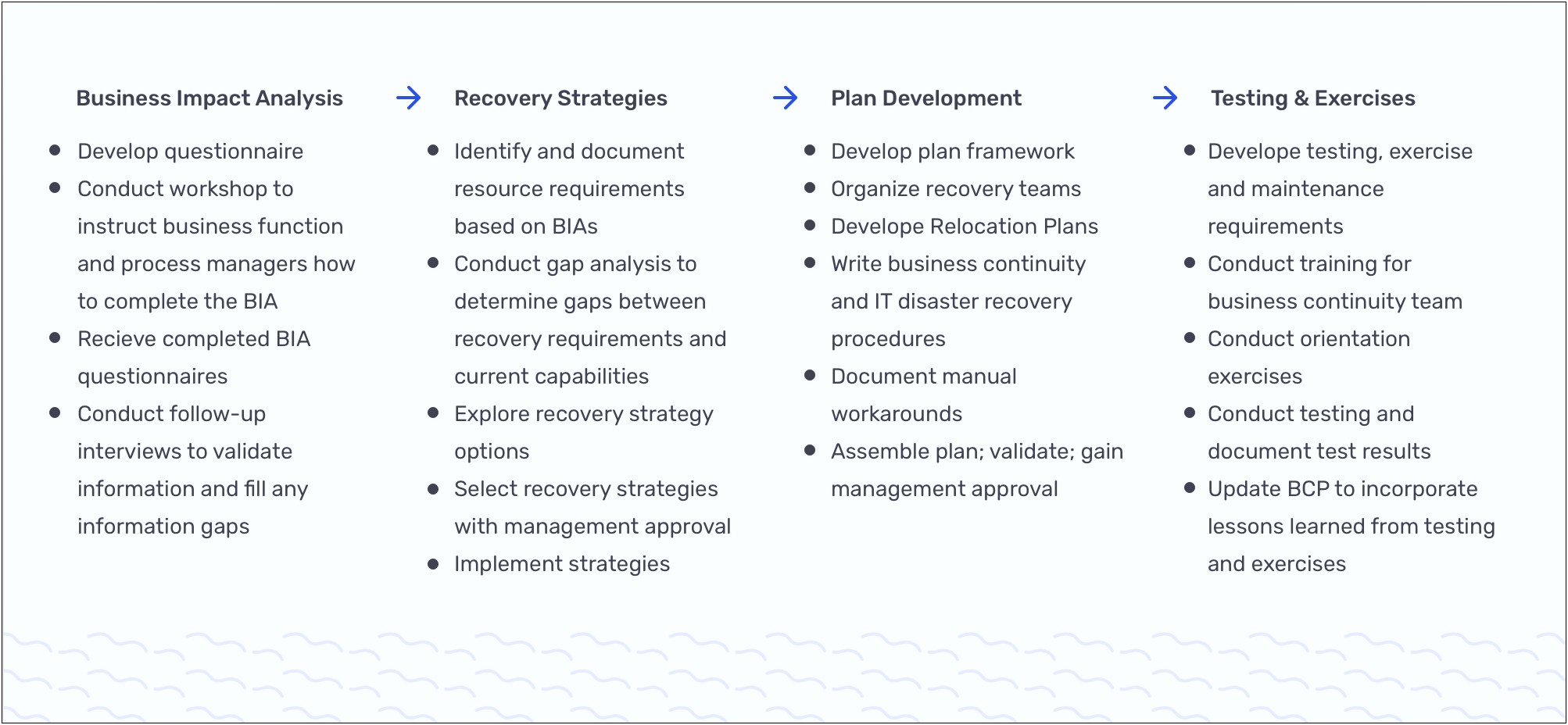 Business Continuity Plan Template For Security Company