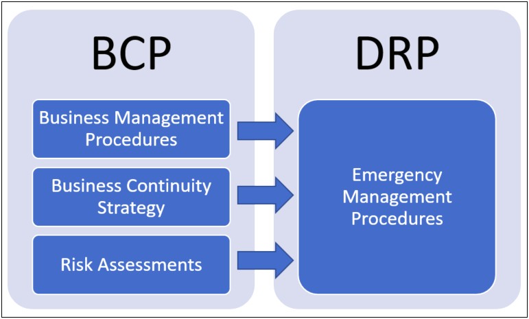 Business Continuity Plan Template Investment Advisor