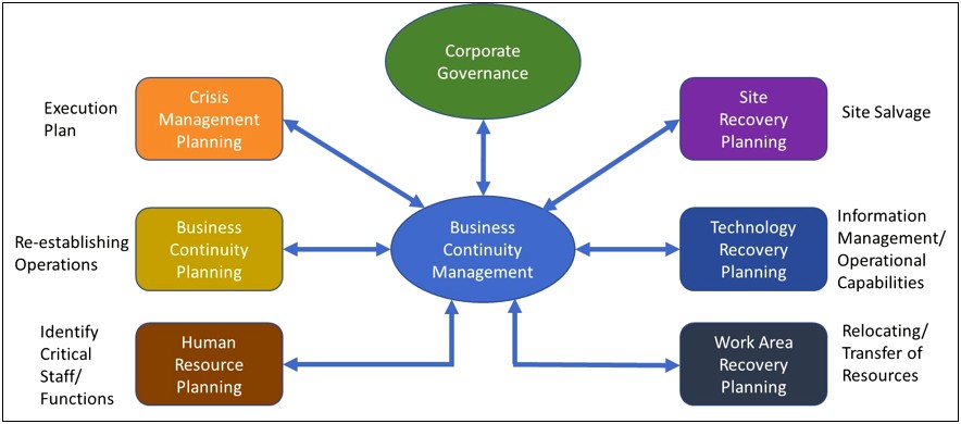 Business Continuity Plan Template Virtual Office