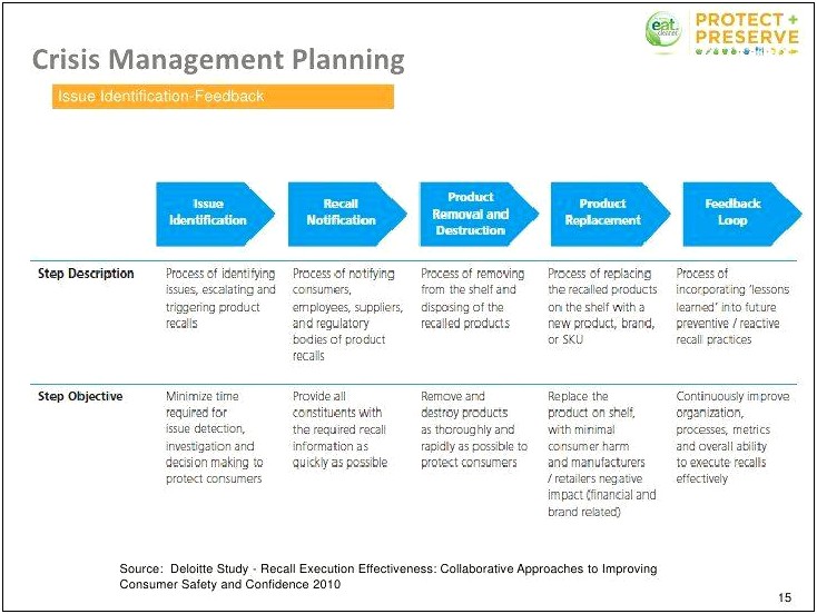 Business Crisis Management Plan Template Sqf