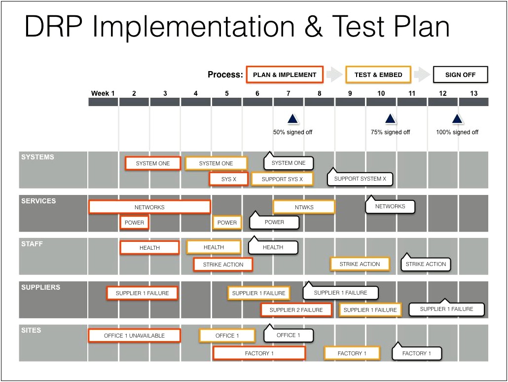 Business Disaster Recovery Plan Template Uk