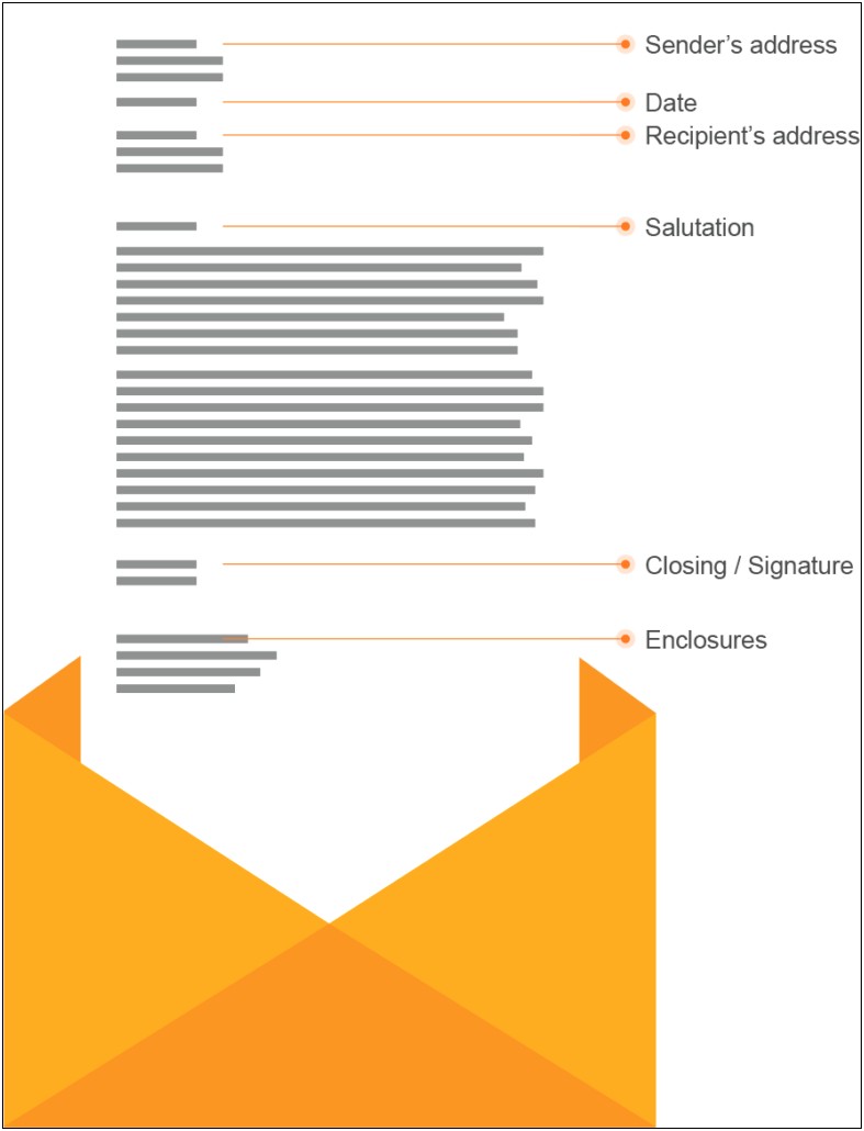Business Letter Format With A Template