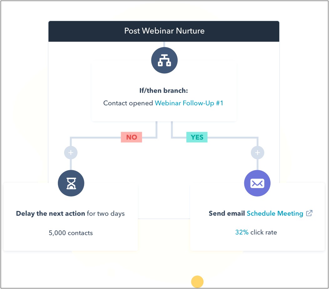 Business Marketing Plan Template For Roofing