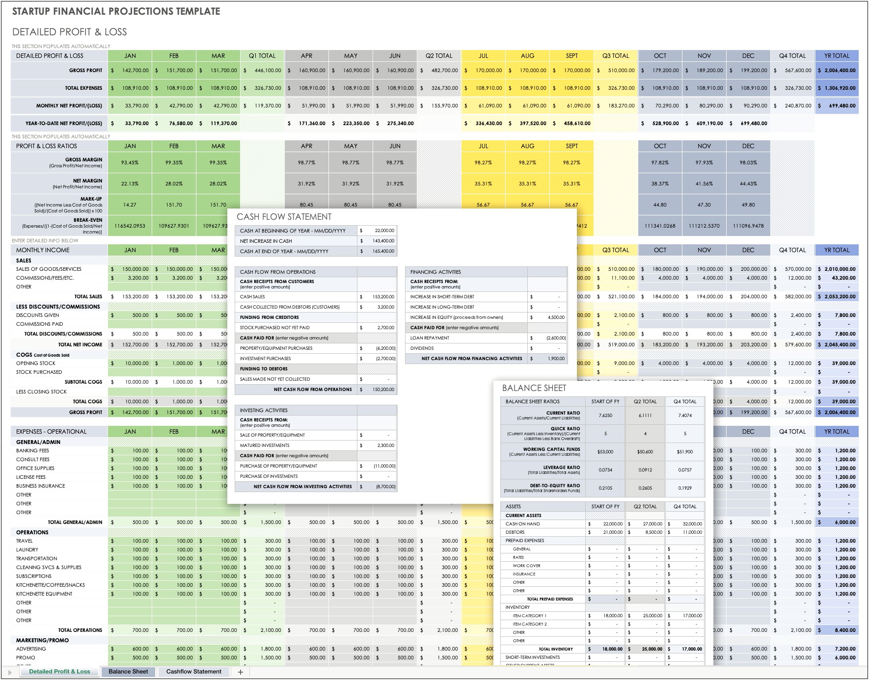 Business Plan Cash Flow Forecast Template