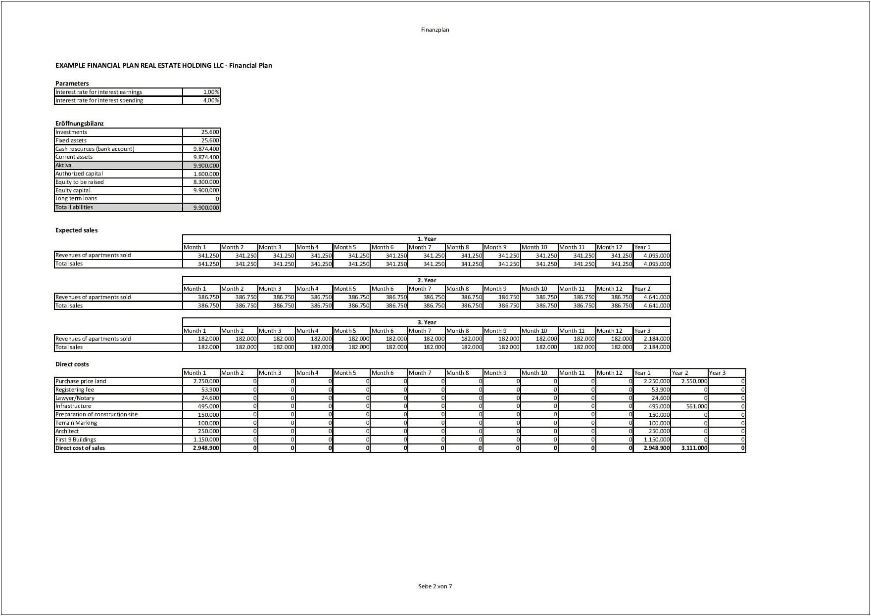 Business Plan Cash Flow Template Excel