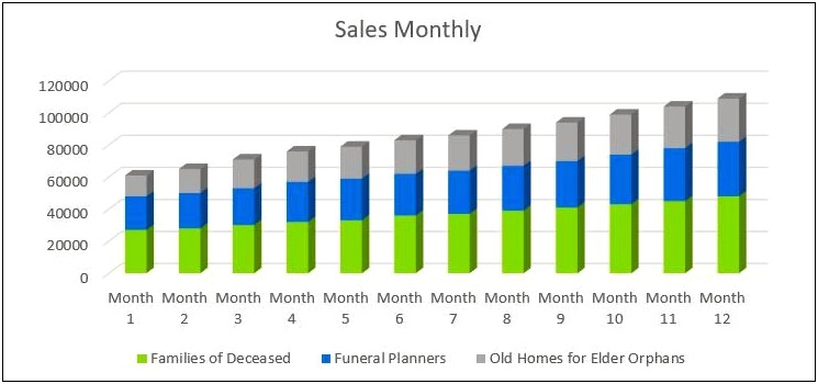 Business Plan Cover Page Template For Cremation