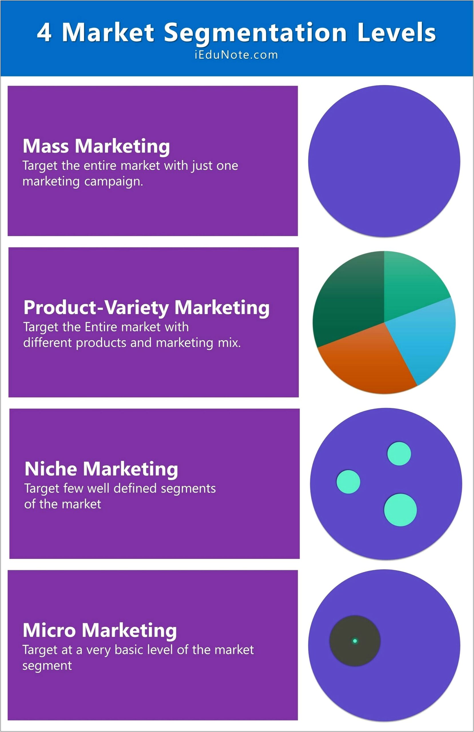 Business Plan Customer And Market Segments Template