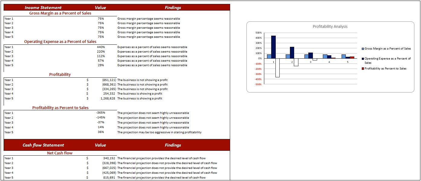 Business Plan Financial Projections Template Excel