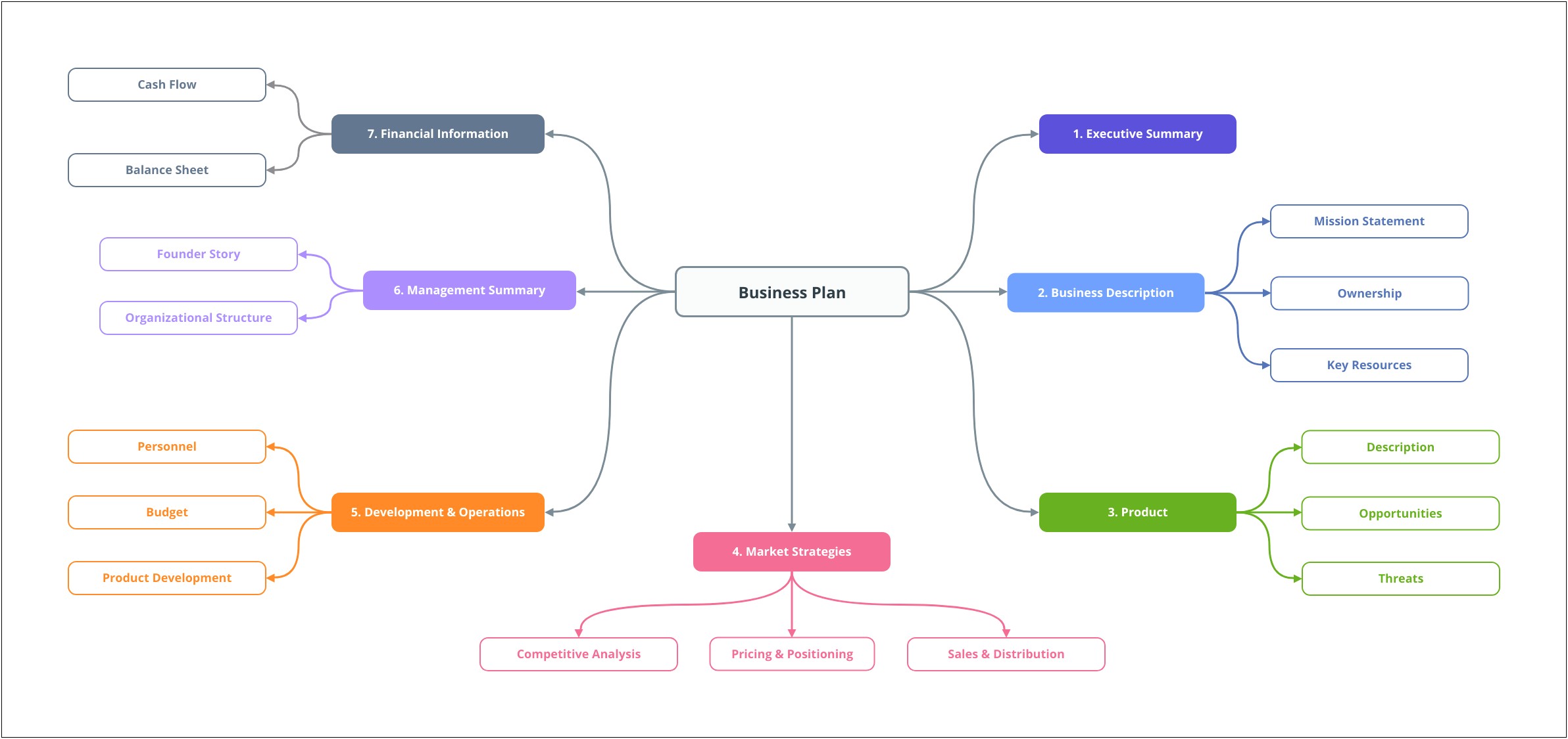 Business Plan For Ecommerce Store Template