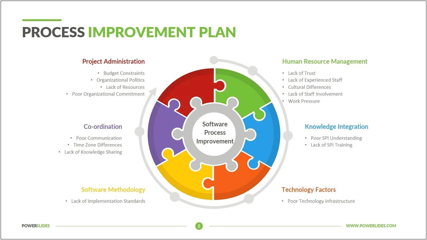 Business Plan For Political Organizations Templates