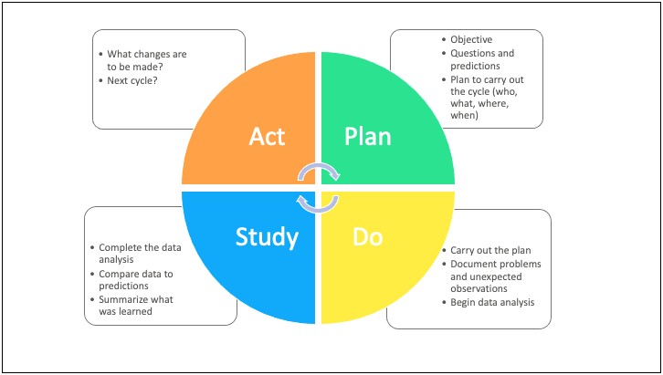 Business Plan For Process Improvement Template