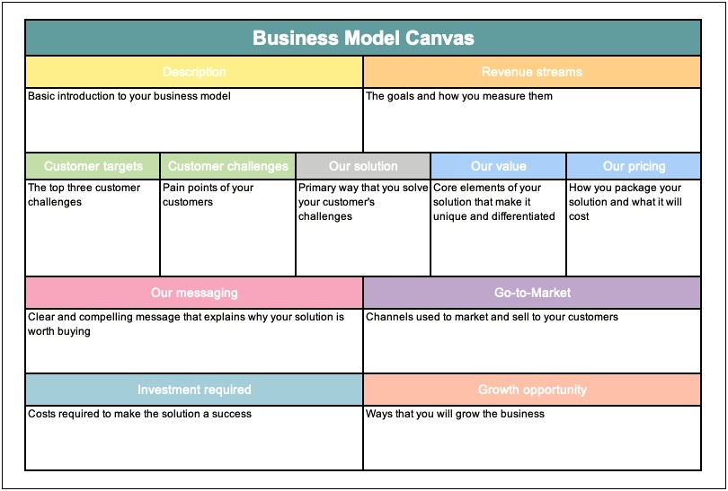 Business Plan Harvard Business School Template