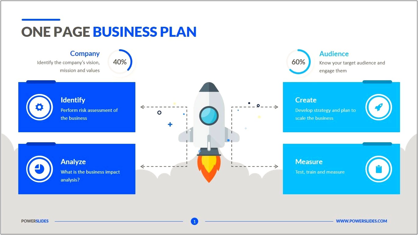 Business Plan On One Page Template