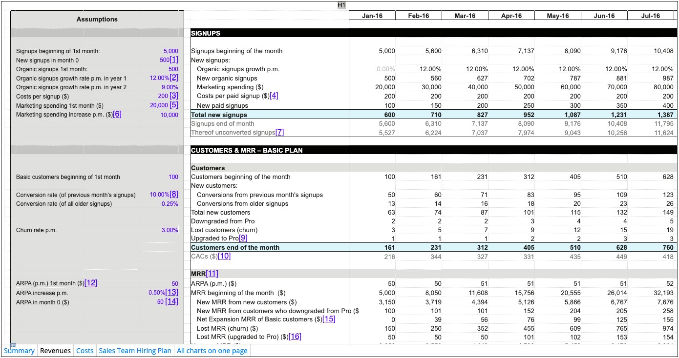 Business Plan Projected Income Statement Template