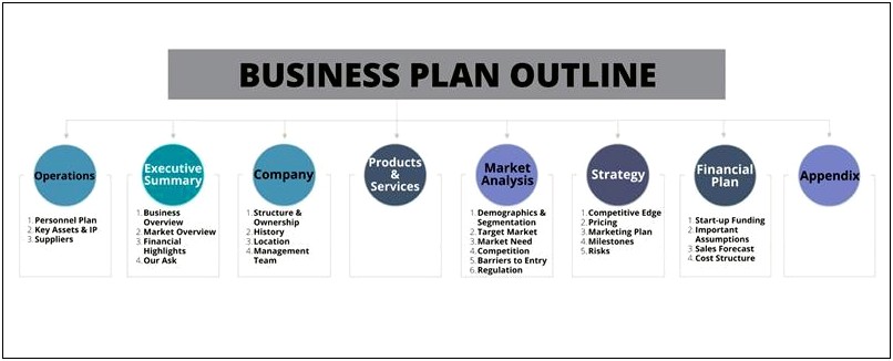 Business Plan Step By Step Planning Templates Entrepreneurentrepreneur