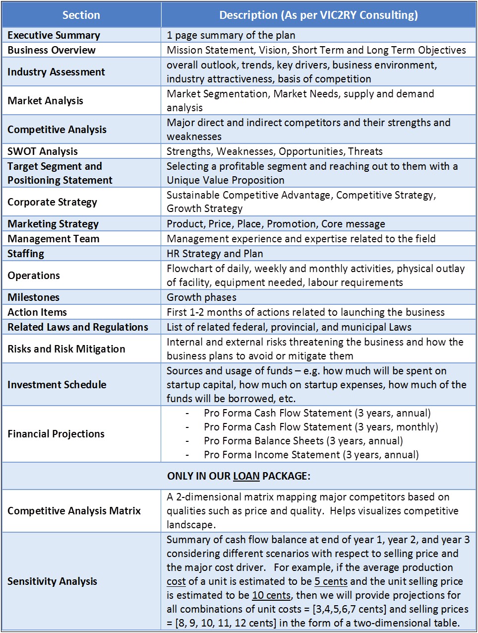 Business Plan Template For A Small Business Loan