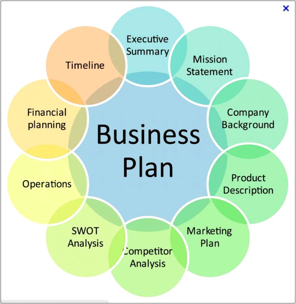 Business Plan Template For A Startup Business Examples