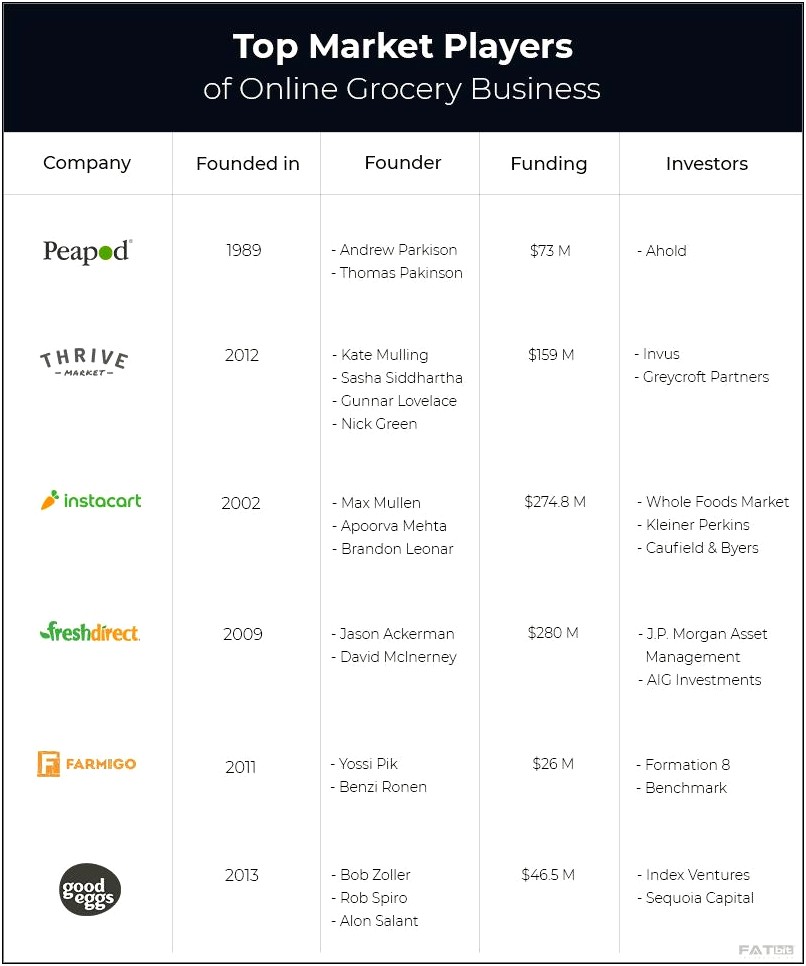 Business Plan Template For A Supermarket