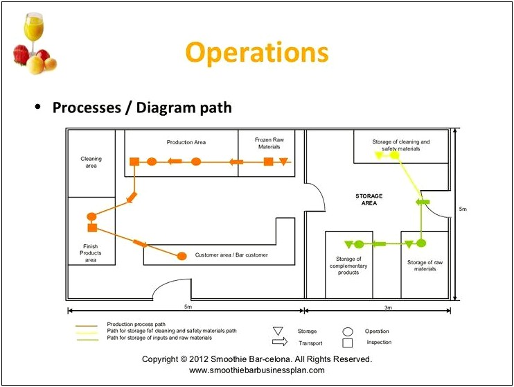 Business Plan Template For Car Hauling