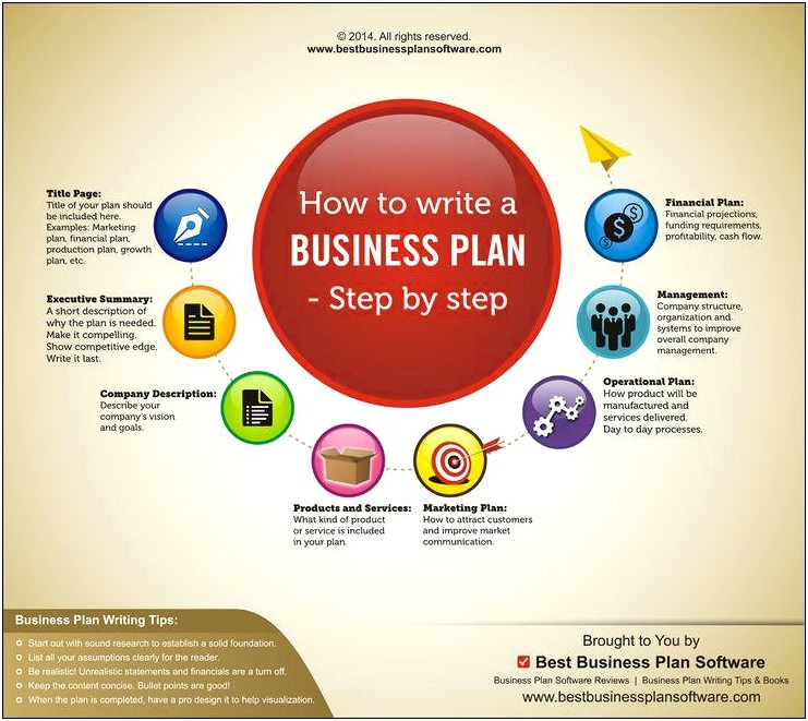 Business Plan Template For Communication Company