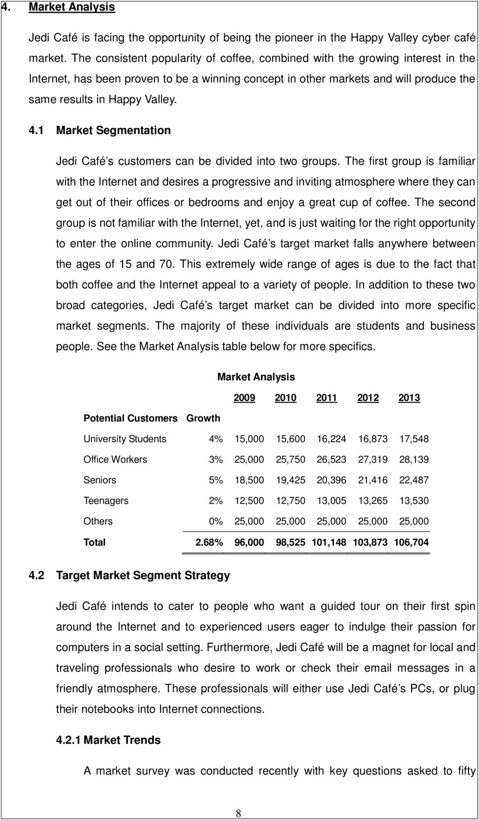 Business Plan Template For Cyber Cafe