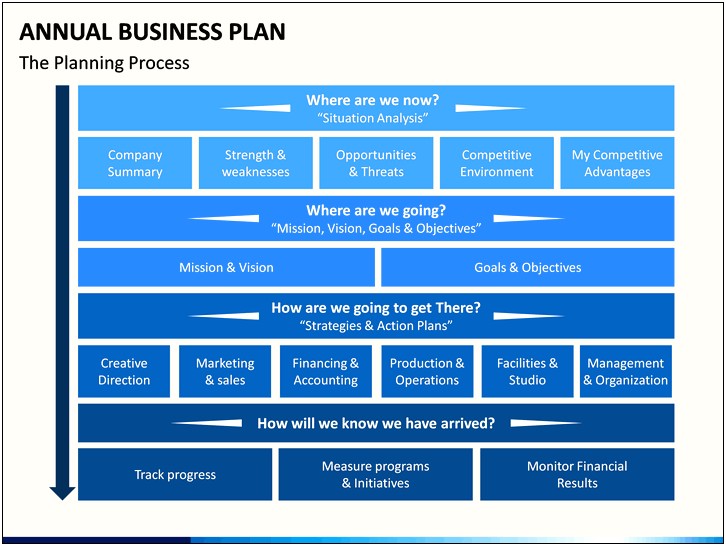 Business Plan Template For Facilities Management Company