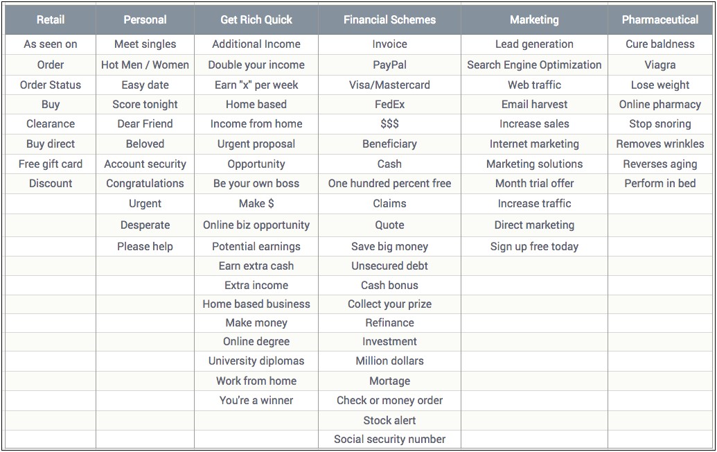 Business Plan Template For Fedex Isp