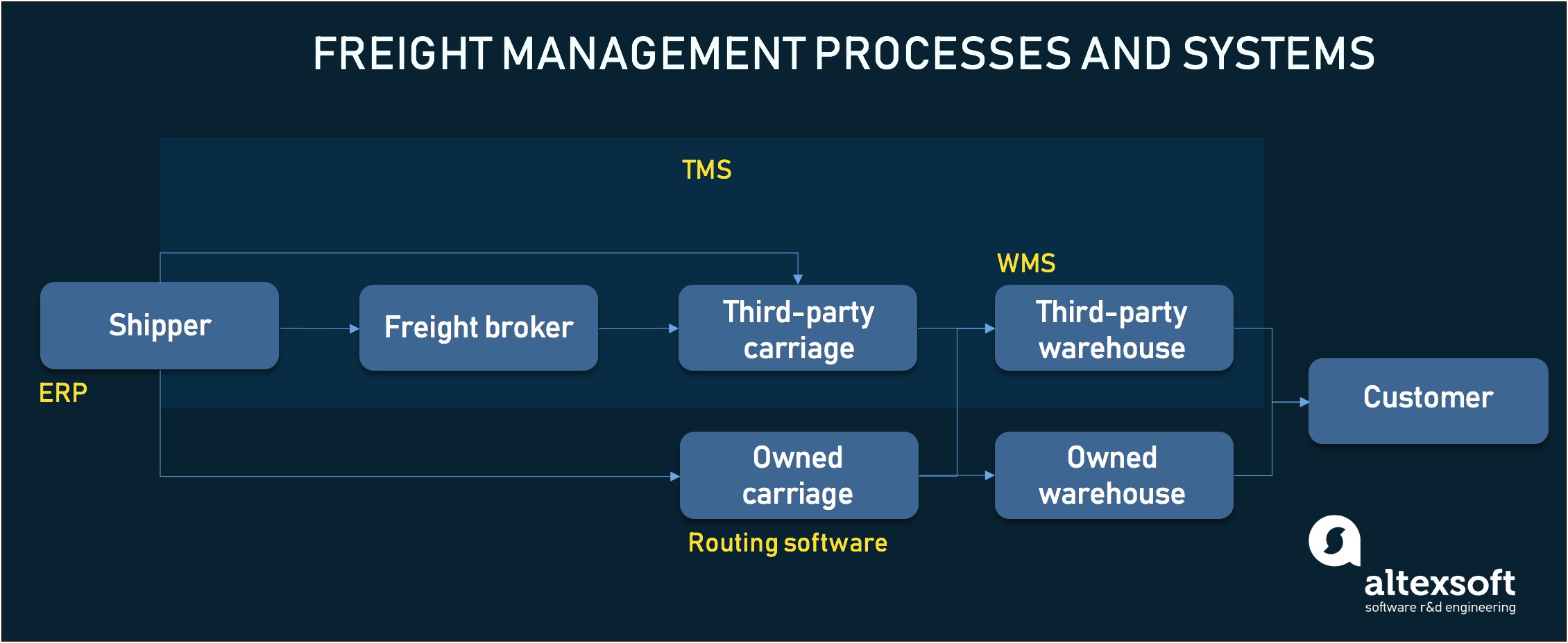 Business Plan Template For Freight Broker