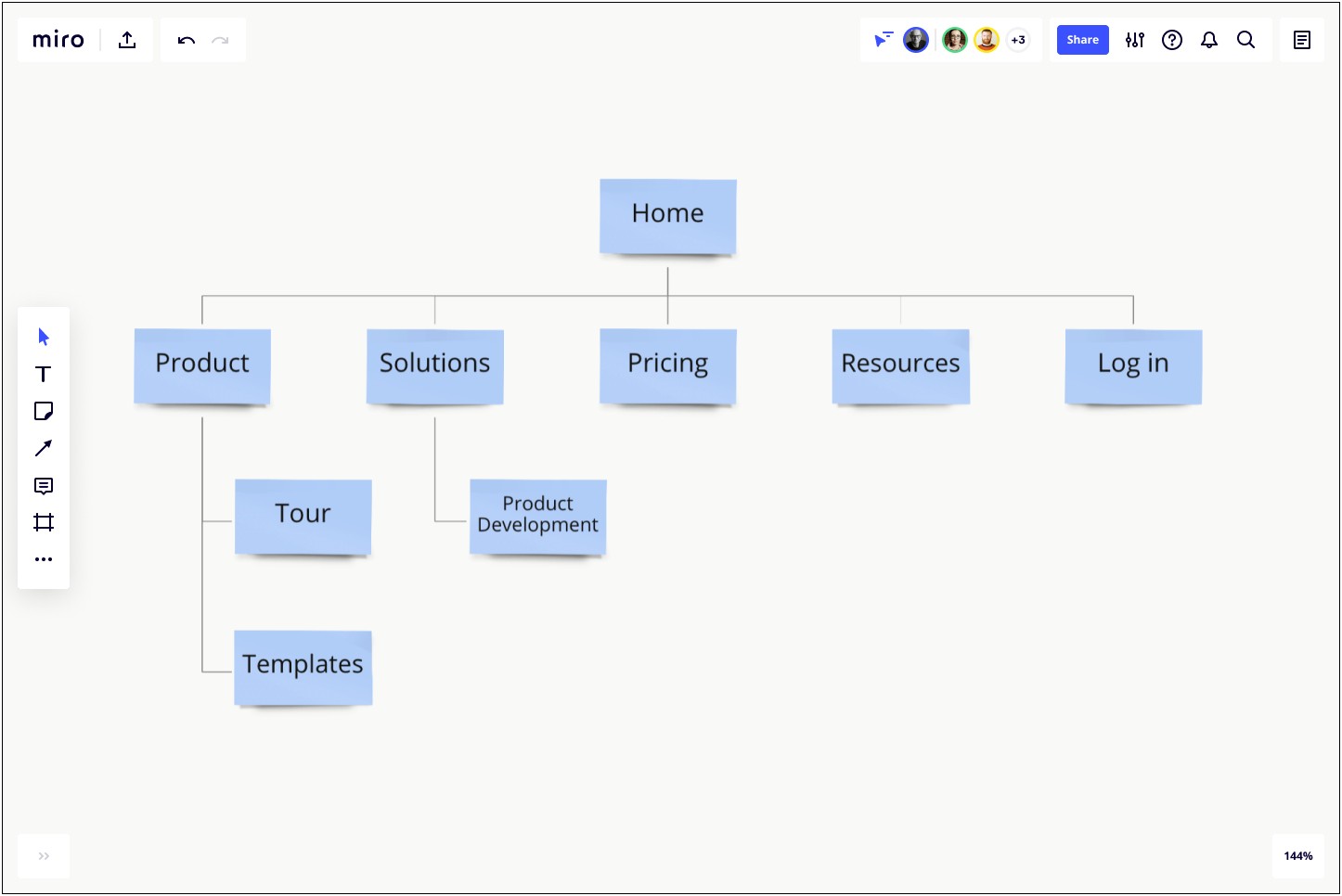 Business Plan Template For Group Home