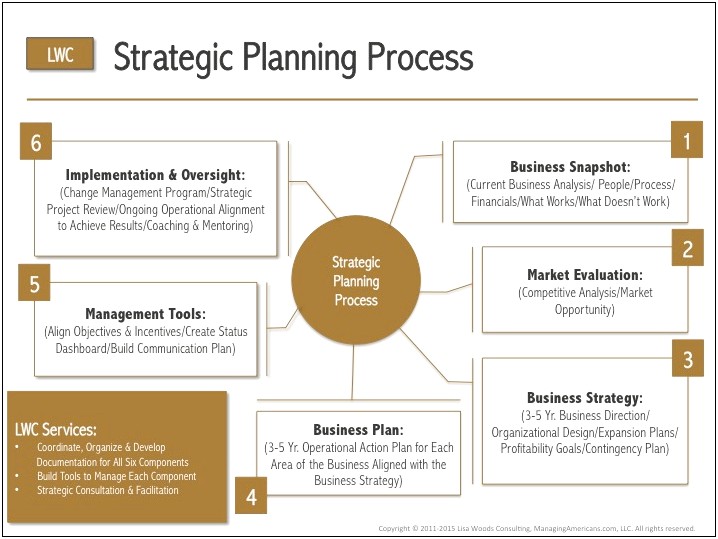 Business Plan Template For International Expansion